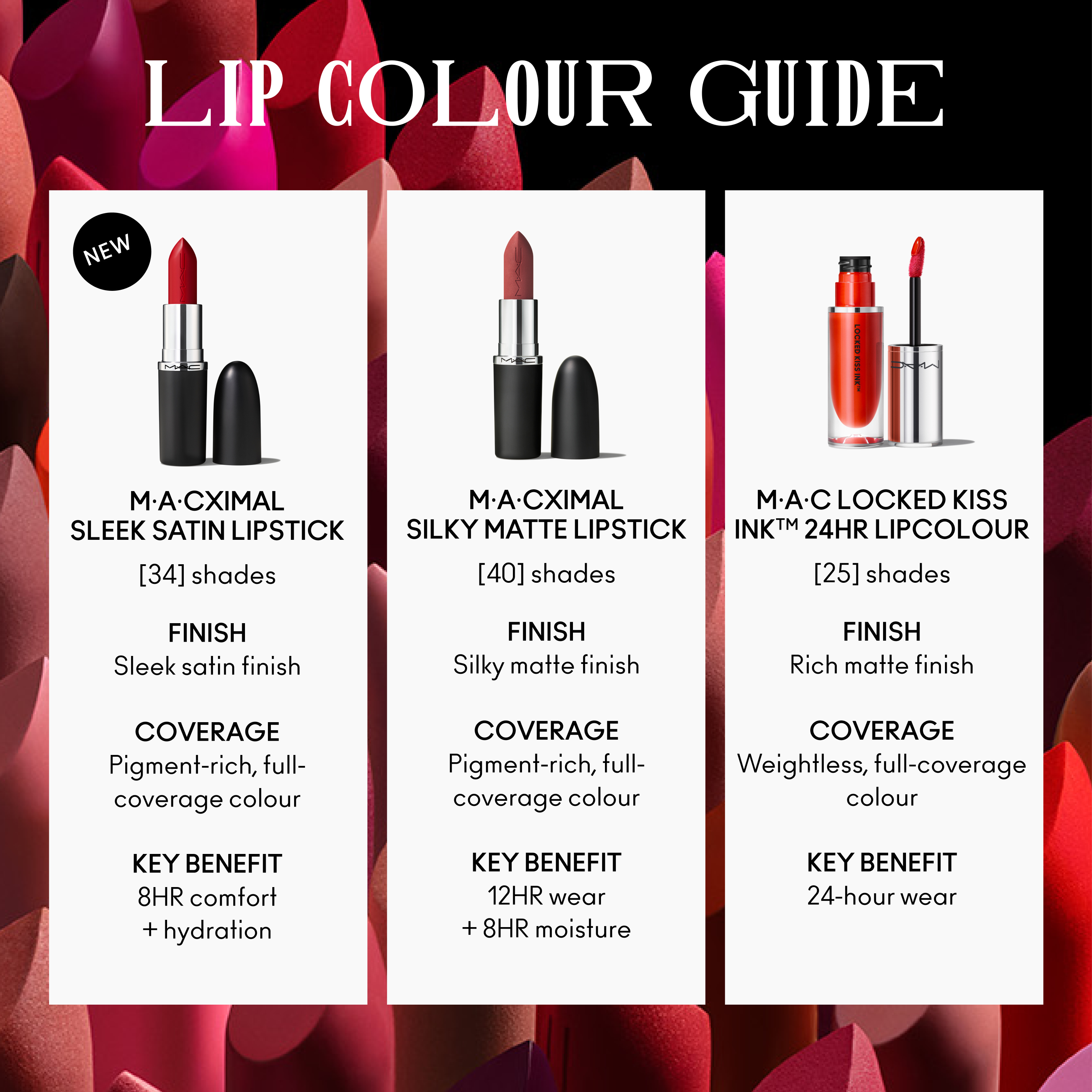 M·A·Cximal Sleek Satin Lipstick / Mini M·A·C - Polished Daily Care
