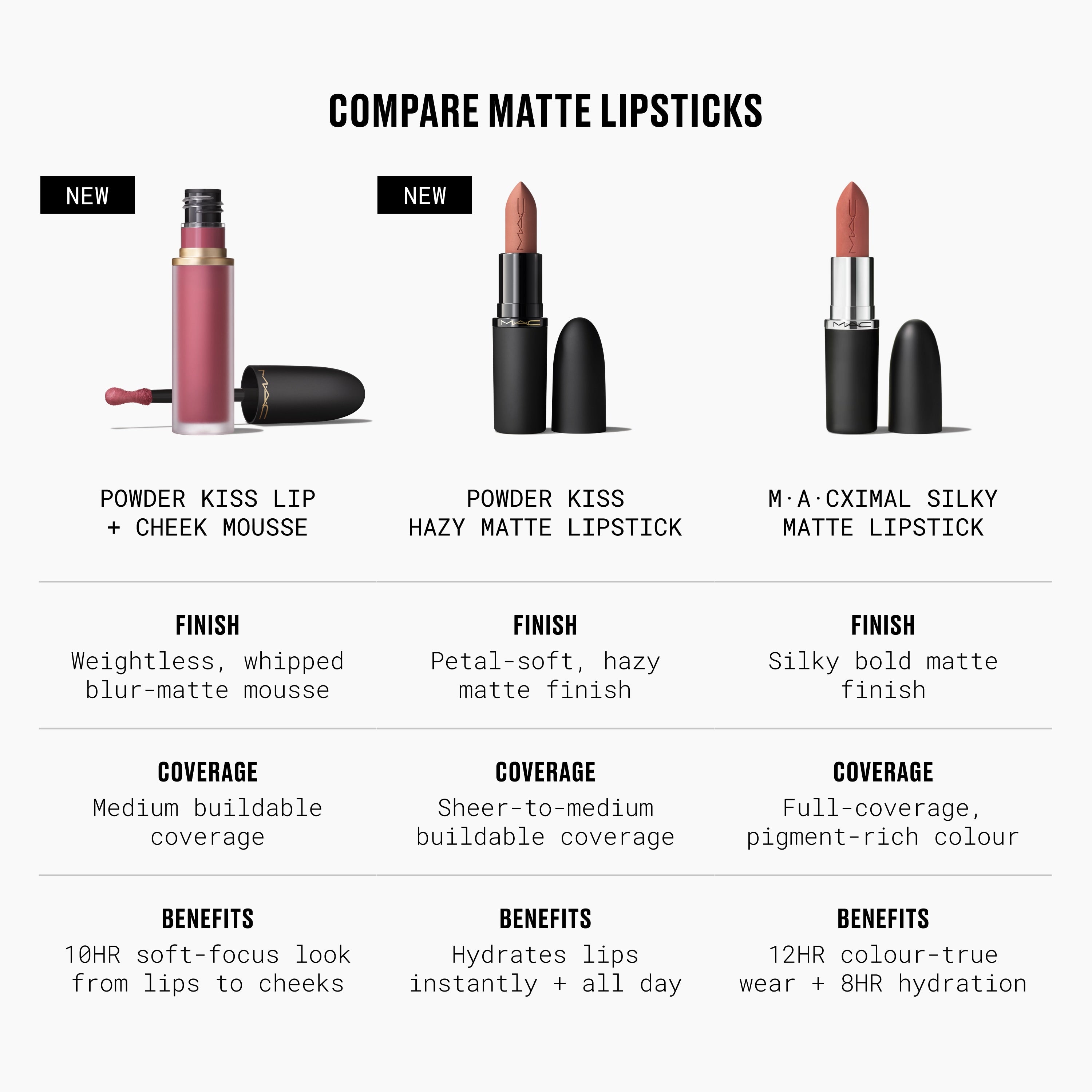 Powder Kiss Hazy Matte Lipstick - Polished Daily Care