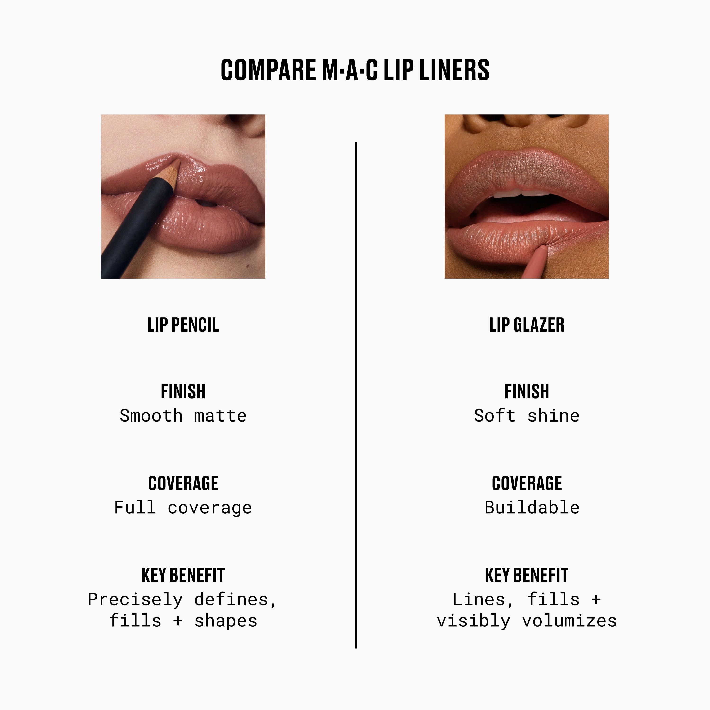 Lipglazer Glossy Liner - Polished Daily Care