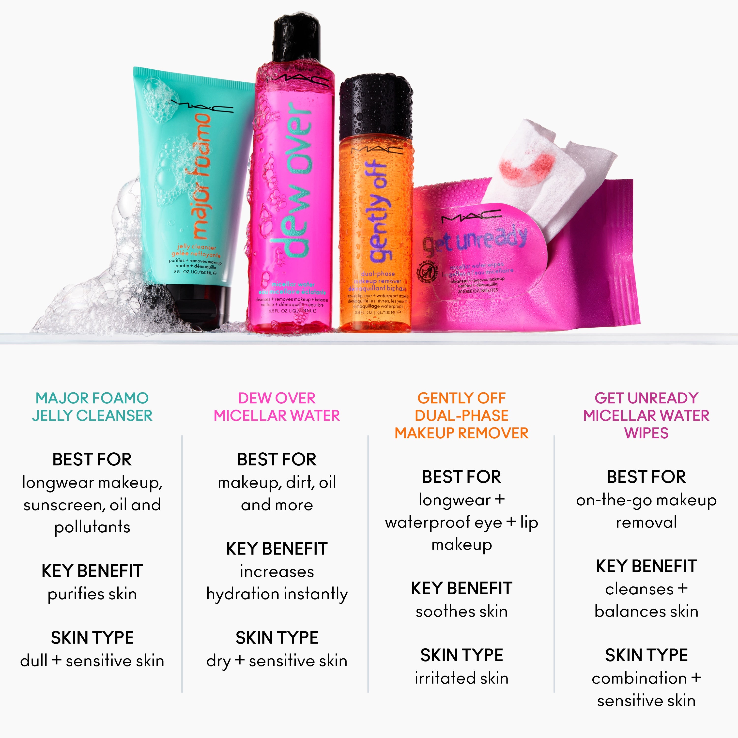 Get Unready Micellar Water Wipes - Smart Routine Choice