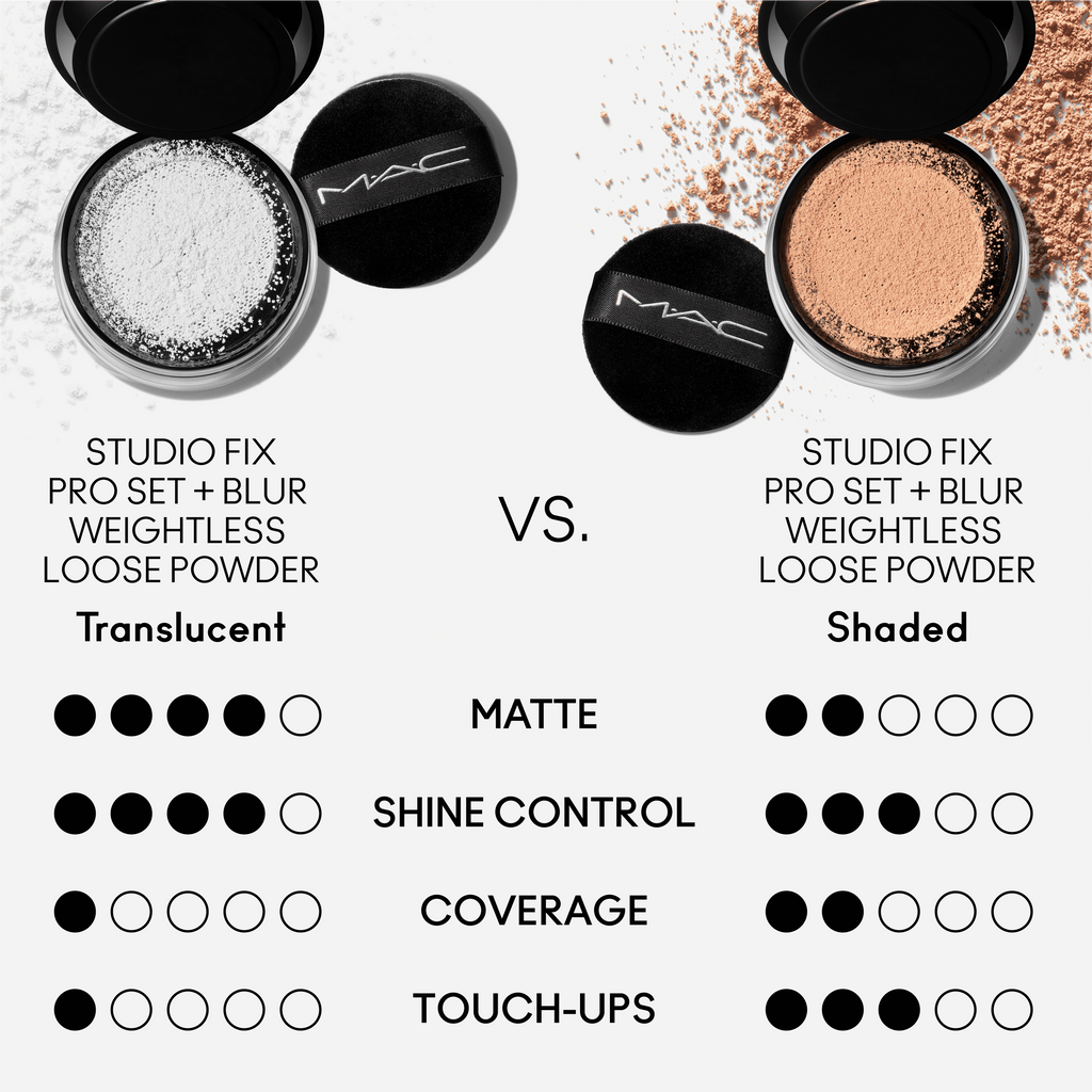 Studio Fix Pro Set + Blur Weightless Loose Powder - Smart Routine Choice