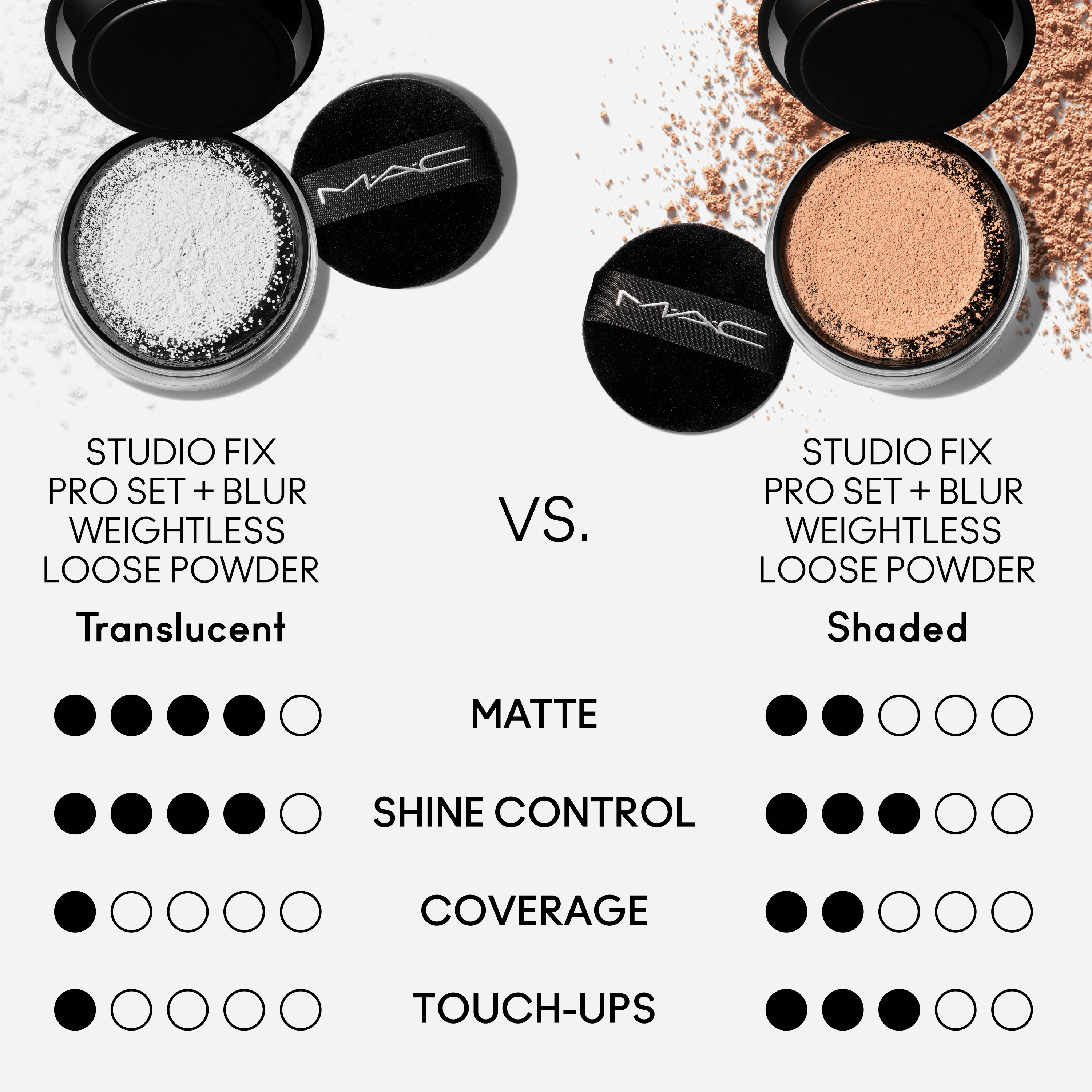 Studio Fix Pro Set + Blur Weightless Loose Powder - Smart Routine Choice